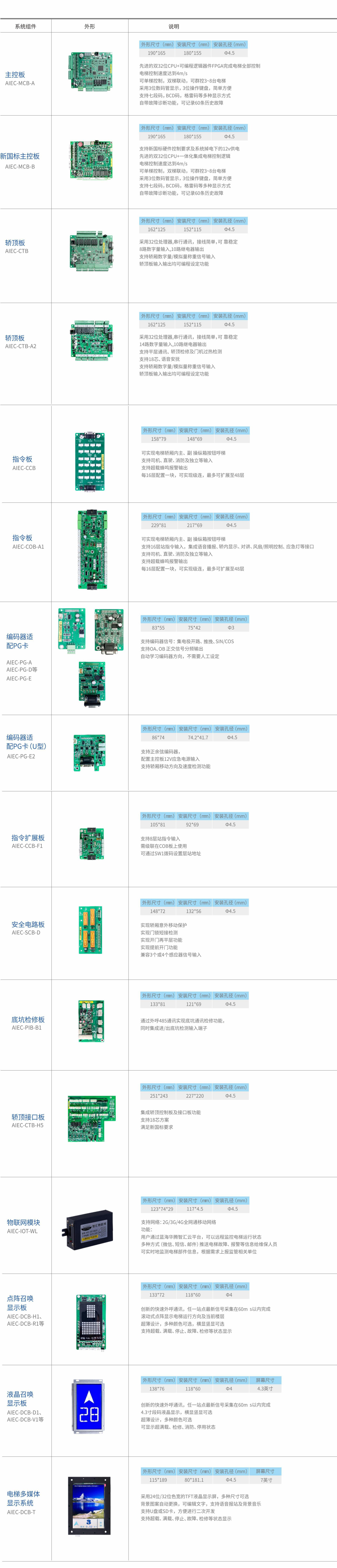 AIEC3300電梯一體化控制器