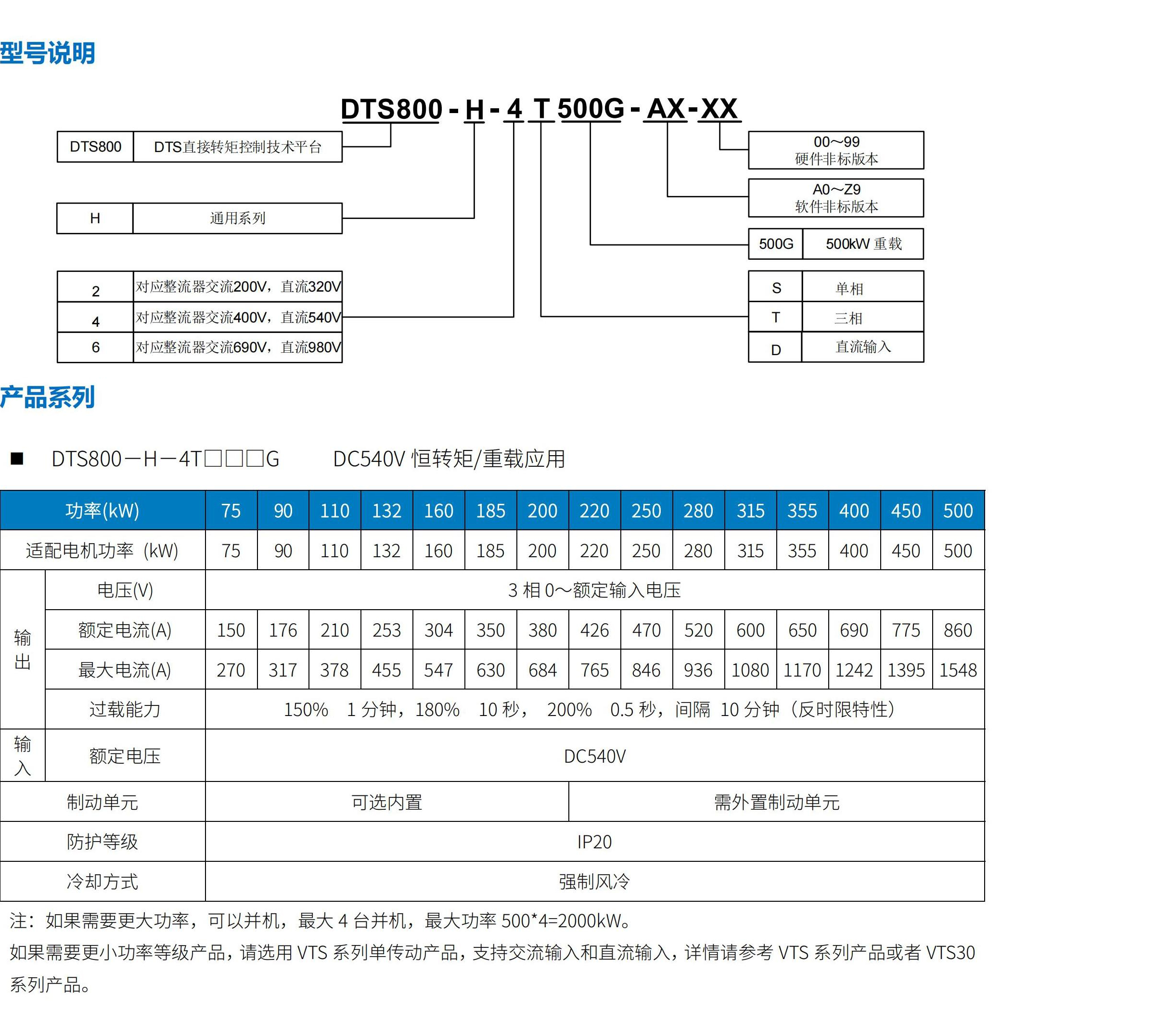 DTS800直接轉(zhuǎn)矩控制型多傳動驅(qū)動器