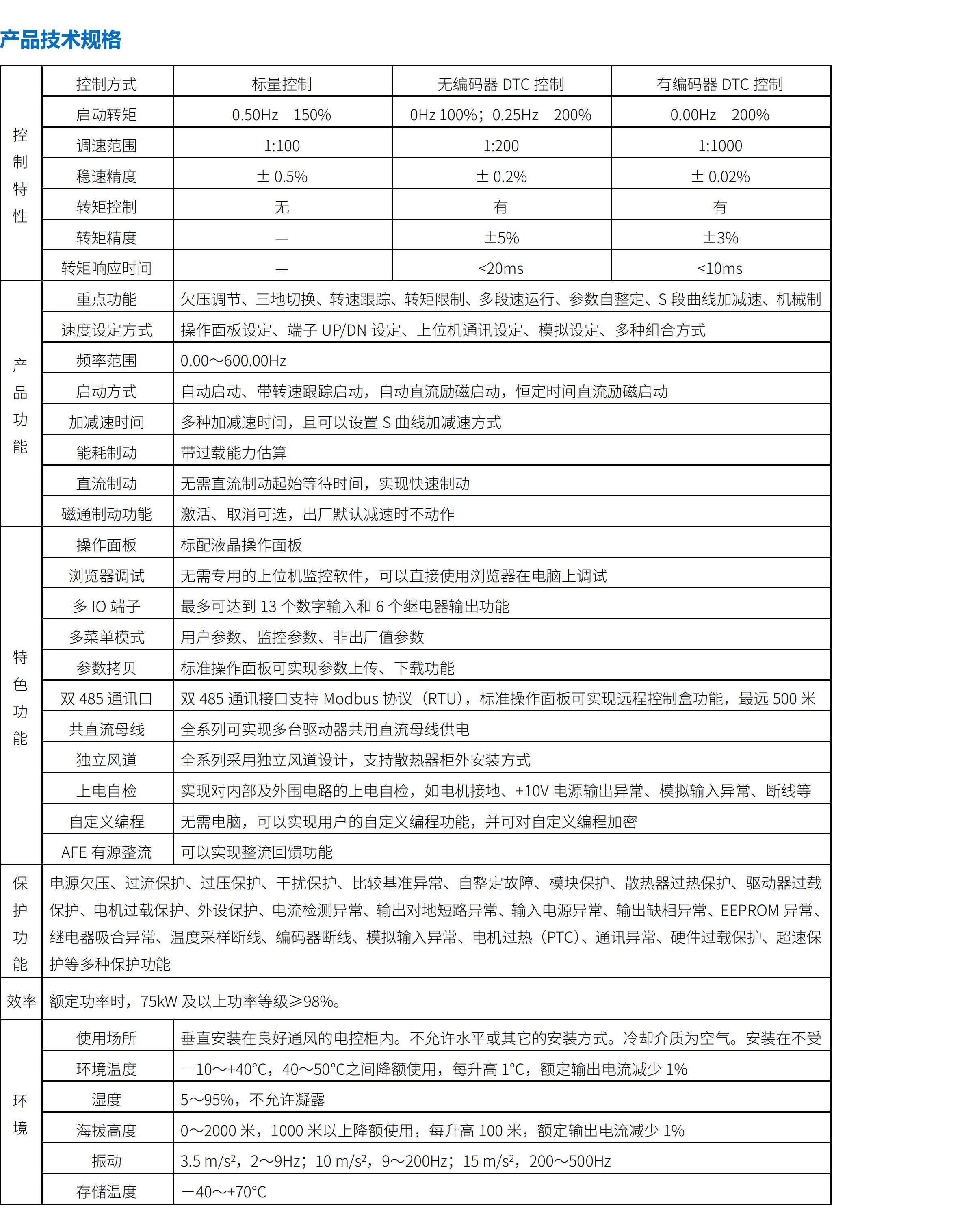 DTS800直接轉(zhuǎn)矩控制型多傳動驅(qū)動器