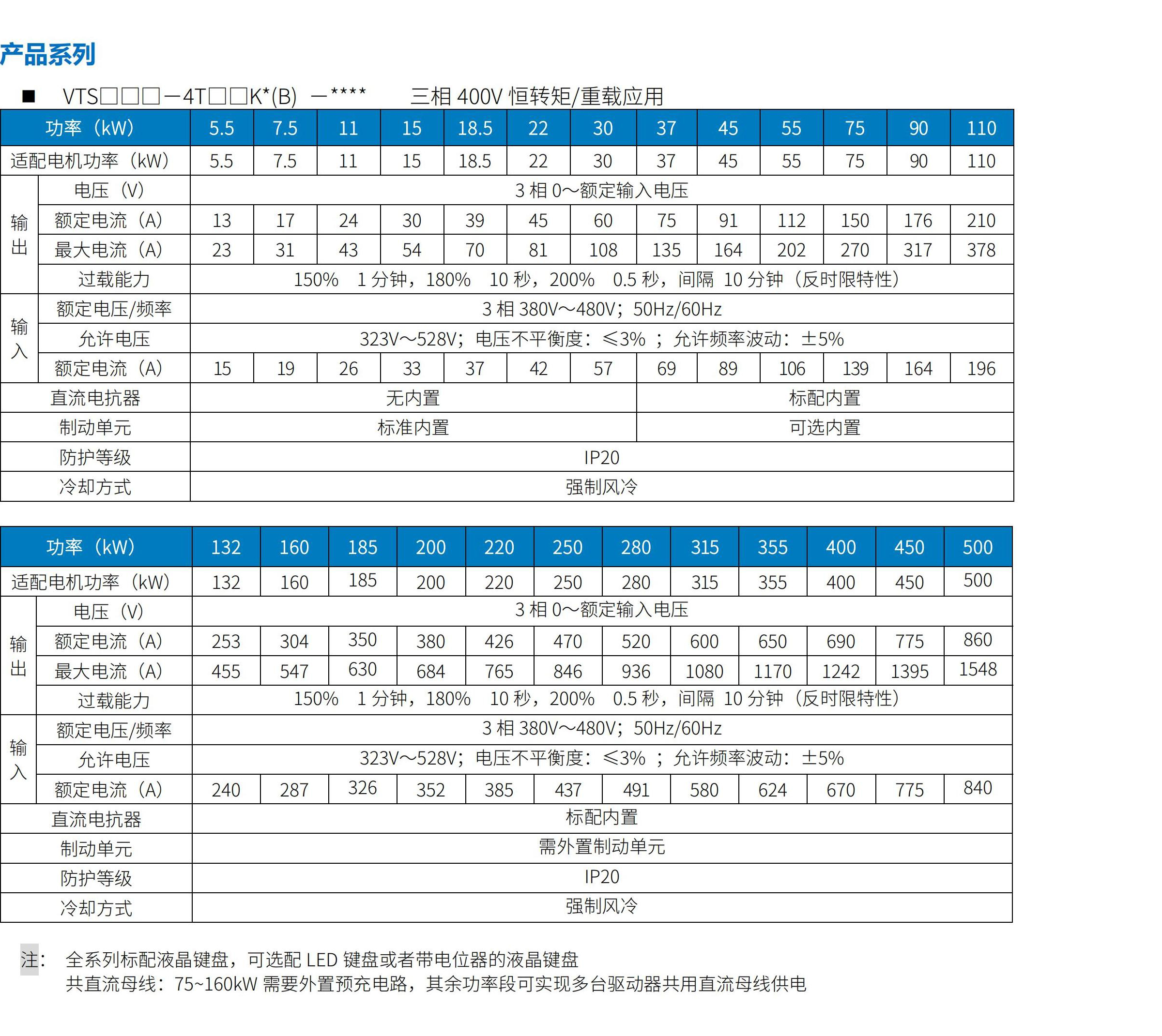 VTS100/300/400系列變頻器伺服驅(qū)動(dòng)器