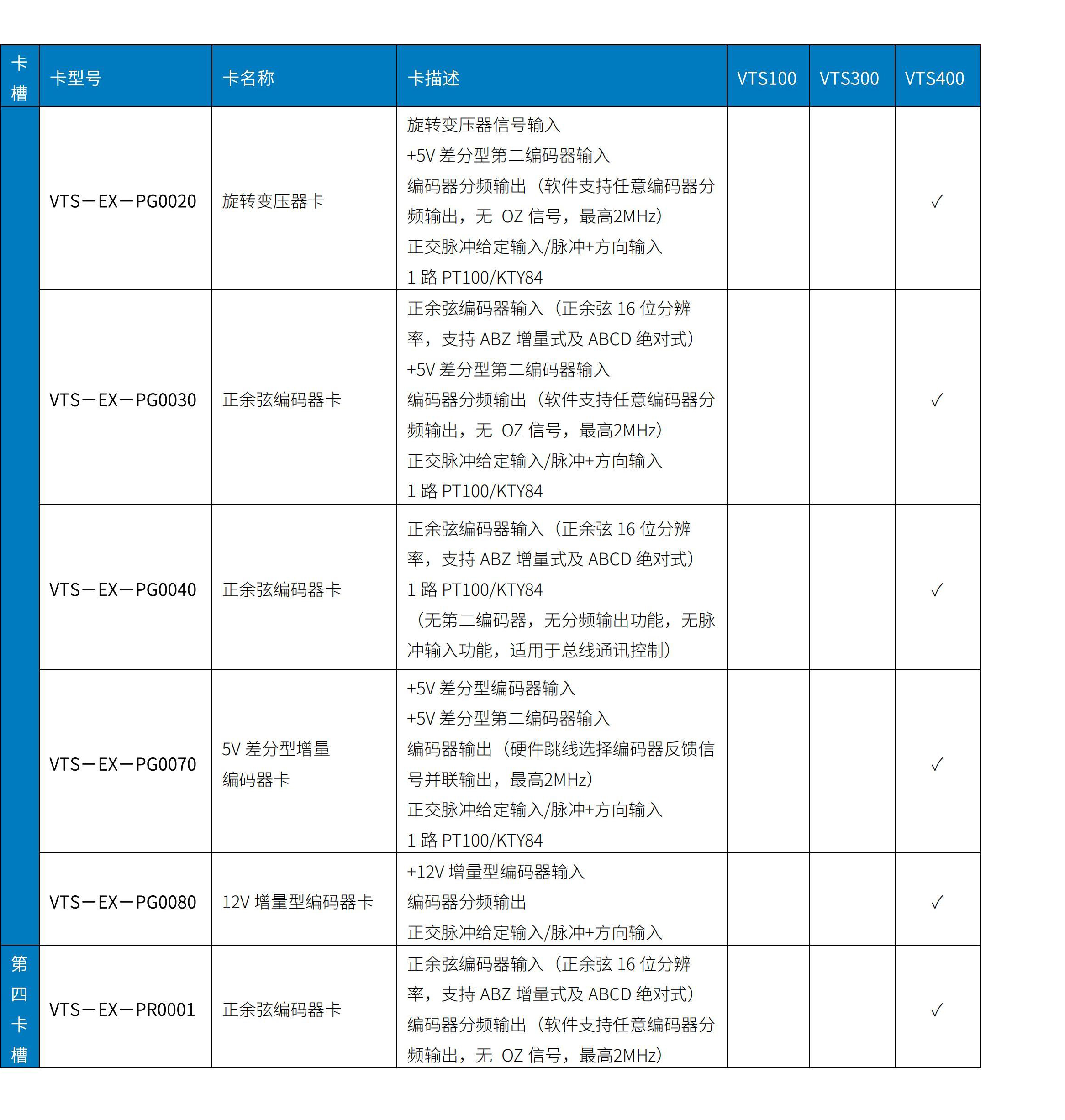 VTS100/300/400系列變頻器伺服驅(qū)動(dòng)器