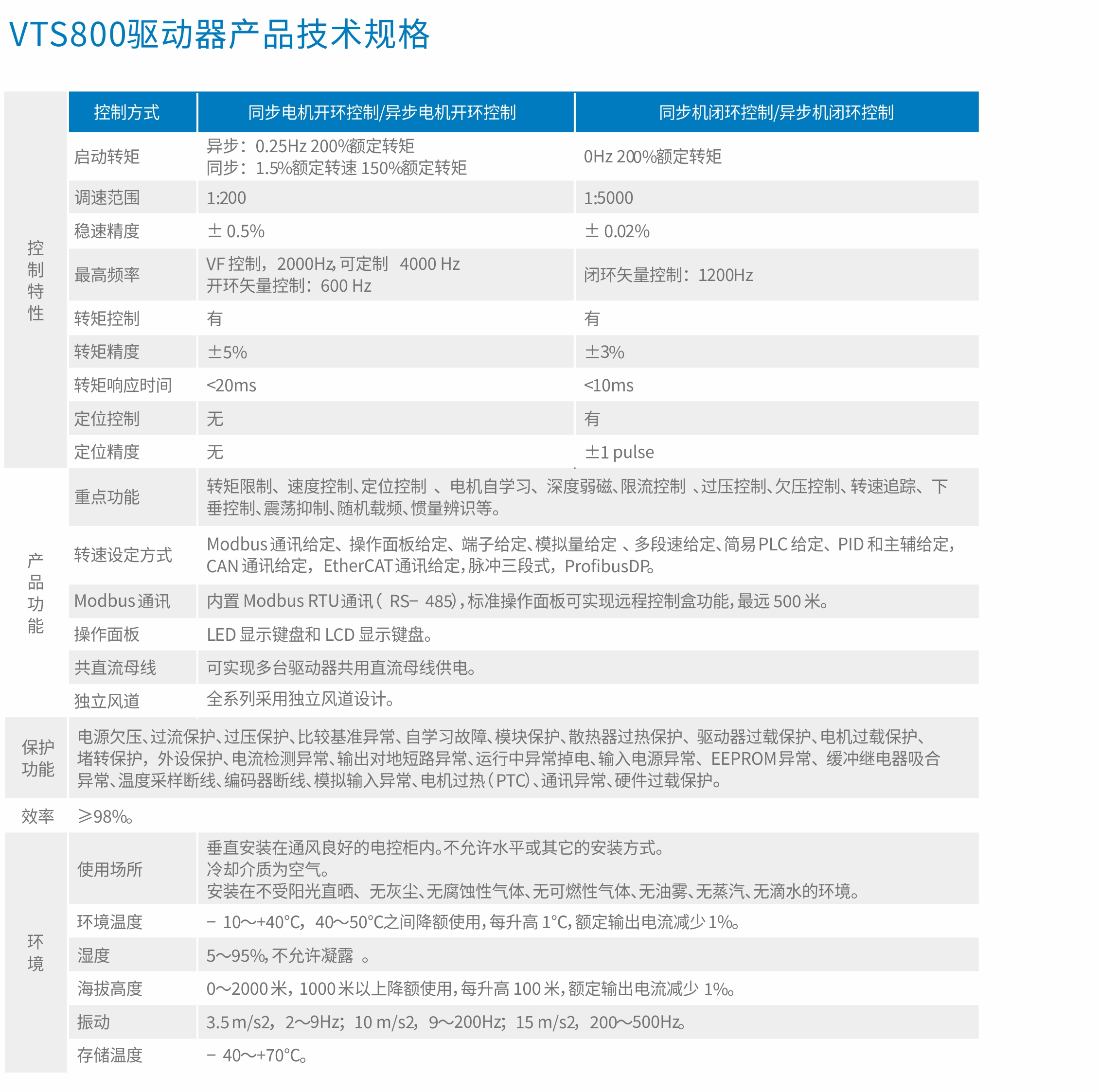 VTS800矢量控制型多傳動驅(qū)動器